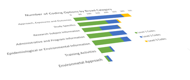 GCDB Report Data