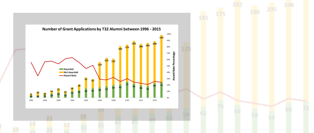 CareerTrac data