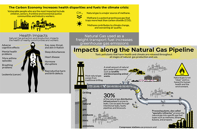 infographic showing health impacts and environmental impacts following natural gas extraction