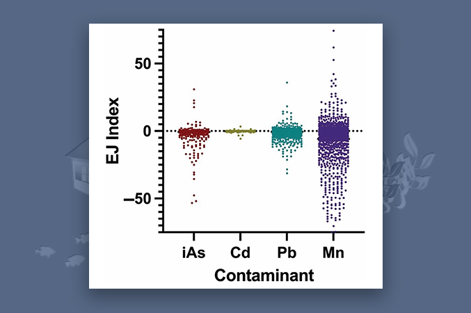 data from study showing value of metals found