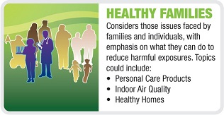 Healthy Families