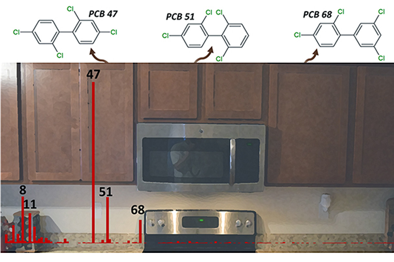 kitchen cabinet, microwave, stove, and PCB symbols