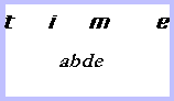 the word time spread out across the picture, and under it the letter a, b, d, e