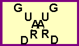 G U A R D written down toward the left, and down again to the right, with the A's meeting in the middle