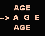 age, a space g e, age